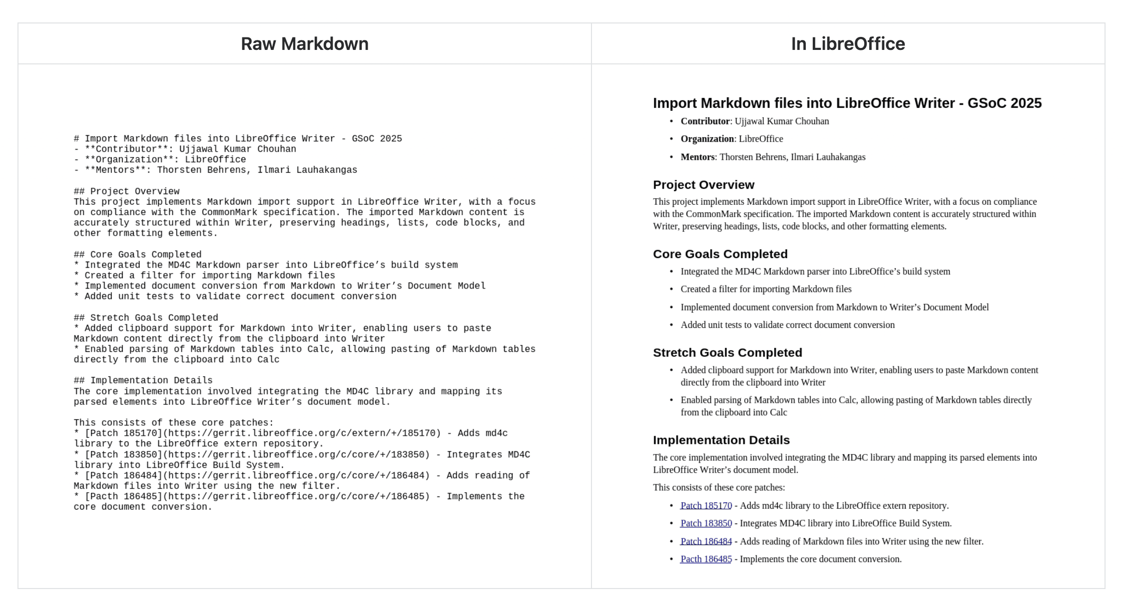 Markdown 原始碼與算繪結果的螢幕截圖